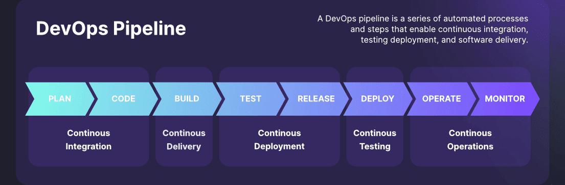 DevOps Lifecycle Diagram